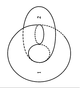 identificazione xix 2